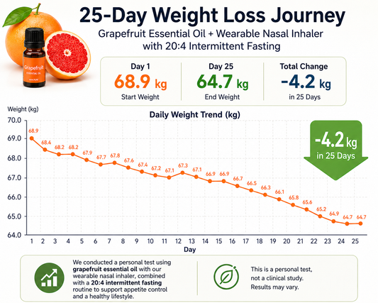 🍊 25-Day Personal Test: Grapefruit Essential Oil + 20:4 Fasting