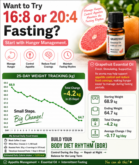 Want to Try 16:8 or 20:4 Fasting? Start with Hunger Management.