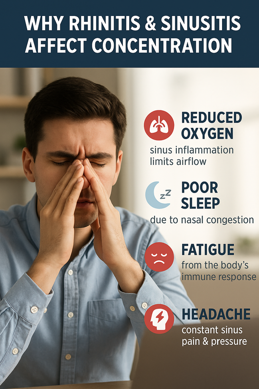 Why Rhinitis & Sinusitis Affect Concentration ? 🥴