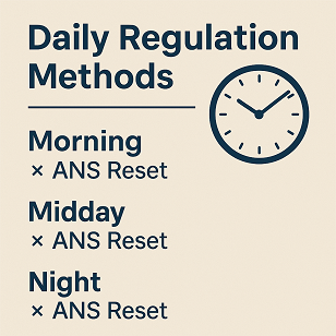 Daily Regulation Methods - Morning × Midday × Night ANS Reset