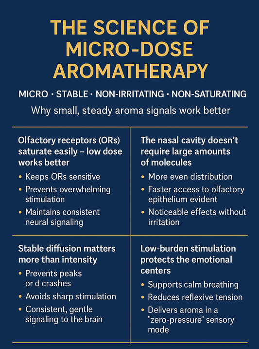 🌿 The Science of Micro-Dose Aromatherapy -  Micro • Stable • Non-Irritating • Non-Saturating