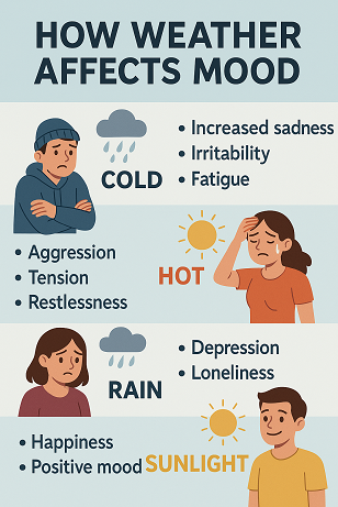 Weather Changes & Autonomic Nervous System Dysregulation: Why Your Body Reacts So Strongly