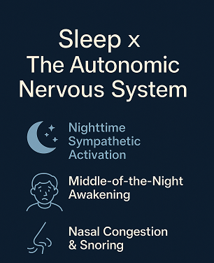 Sleep × The Autonomic Nervous System