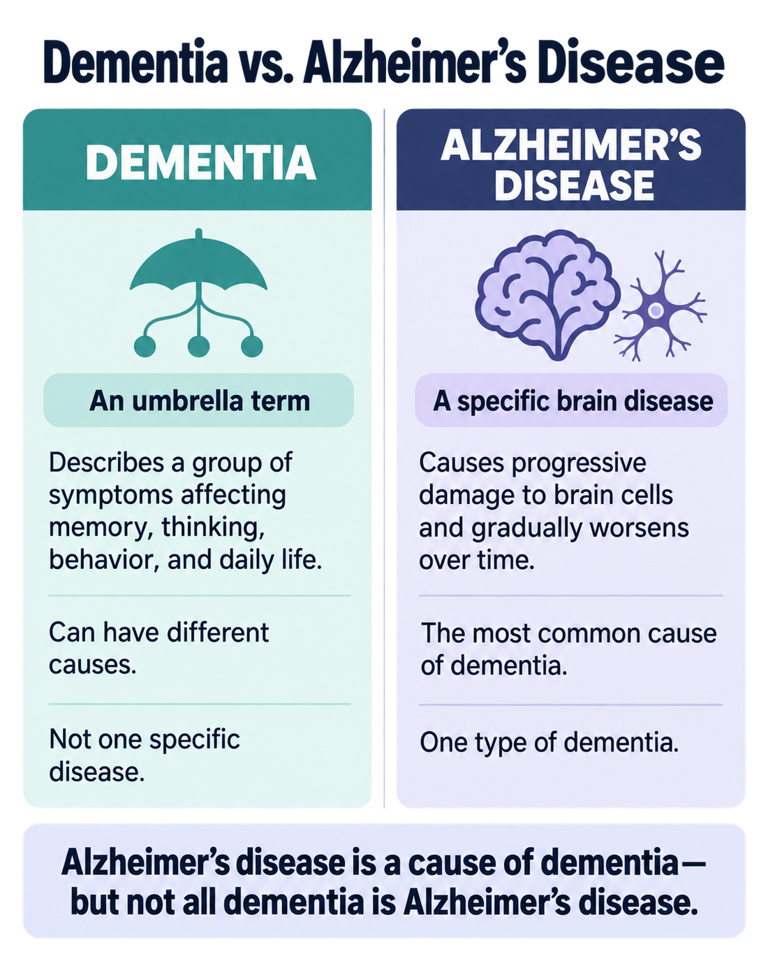 Olfactory Stimulation and Brain Health: What Role May Smell Play as Dementia and Alzheimer’s Disease Become More Common?